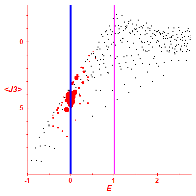 Peres lattice <J3>